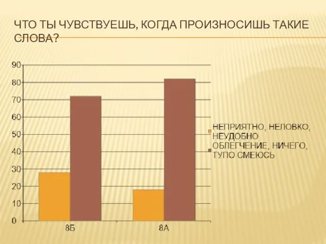 ЧТО ТЫ ЧУВСТВУЕШЬ, КОГДА ПРОИЗНОСИШЬ ТАКИЕ СЛОВА?