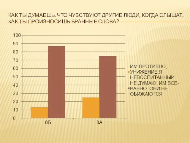 КАК ТЫ ДУМАЕШЬ. ЧТО ЧУВСТВУЮТ ДРУГИЕ ЛЮДИ, КОГДА СЛЫШАТ, КАК ТЫ ПРОИЗНОСИШЬ БРАННЫЕ СЛОВА?