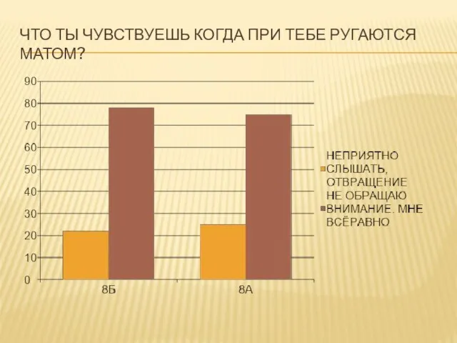 ЧТО ТЫ ЧУВСТВУЕШЬ КОГДА ПРИ ТЕБЕ РУГАЮТСЯ МАТОМ?