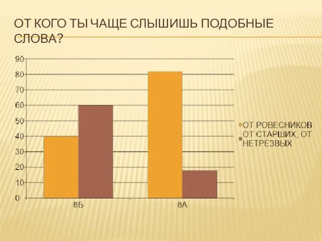 ОТ КОГО ТЫ ЧАЩЕ СЛЫШИШЬ ПОДОБНЫЕ СЛОВА?