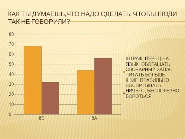 КАК ТЫ ДУМАЕШЬ,ЧТО НАДО СДЕЛАТЬ, ЧТОБЫ ЛЮДИ ТАК НЕ ГОВОРИЛИ?