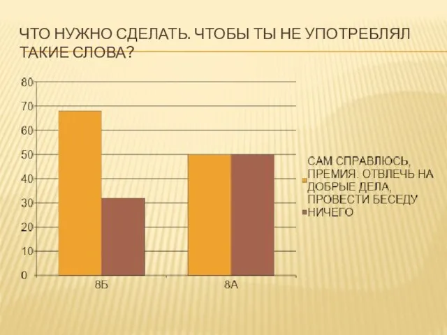 ЧТО НУЖНО СДЕЛАТЬ. ЧТОБЫ ТЫ НЕ УПОТРЕБЛЯЛ ТАКИЕ СЛОВА?