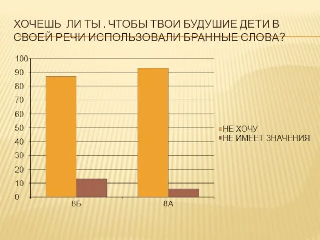 ХОЧЕШЬ ЛИ ТЫ . ЧТОБЫ ТВОИ БУДУШИЕ ДЕТИ В СВОЕЙ РЕЧИ ИСПОЛЬЗОВАЛИ БРАННЫЕ СЛОВА?