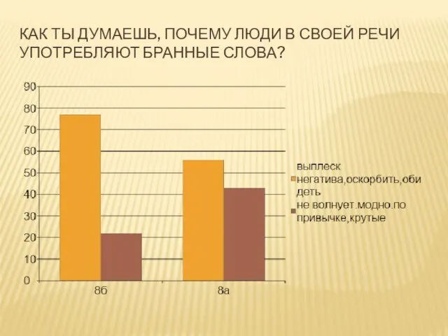 КАК ТЫ ДУМАЕШЬ, ПОЧЕМУ ЛЮДИ В СВОЕЙ РЕЧИ УПОТРЕБЛЯЮТ БРАННЫЕ СЛОВА?