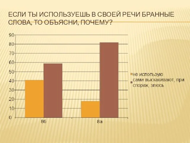 ЕСЛИ ТЫ ИСПОЛЬЗУЕШЬ В СВОЕЙ РЕЧИ БРАННЫЕ СЛОВА, ТО ОБЪЯСНИ, ПОЧЕМУ?