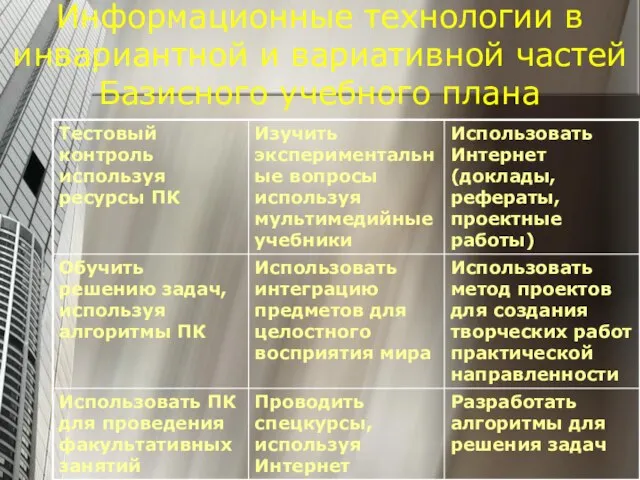 Информационные технологии в инвариантной и вариативной частей Базисного учебного плана