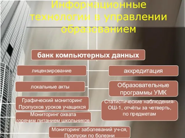 Информационные технологии в управлении образованием