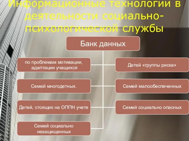 Информационные технологии в деятельности социально-психологической службы