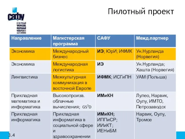 Пилотный проект 3.4