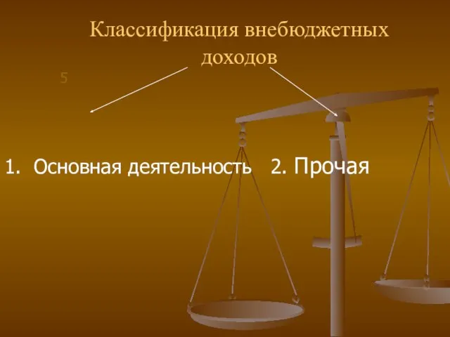 1. Основная деятельность 2. Прочая Классификация внебюджетных доходов 5