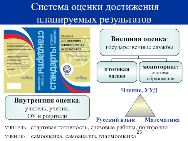 Система оценки достижения планируемых результатов Внутренняя оценка: учитель, ученик, ОУ и родители