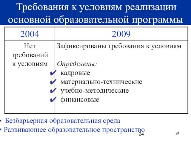 Требования к условиям реализации основной образовательной программы Безбарьерная образовательная среда Развивающее образовательное пространство