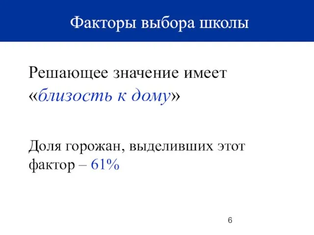 Решающее значение имеет «близость к дому» Доля горожан, выделивших этот фактор – 61% Факторы выбора школы