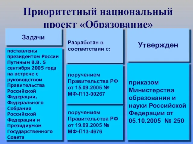Приоритетный национальный проект «Образование» поставлены президентом России Путиным В.В. 5 сентября 2005