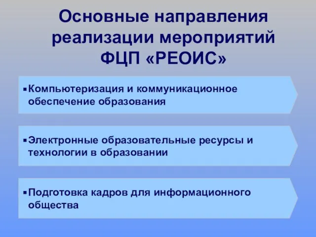 Основные направления реализации мероприятий ФЦП «РЕОИС» Компьютеризация и коммуникационное обеспечение образования Электронные