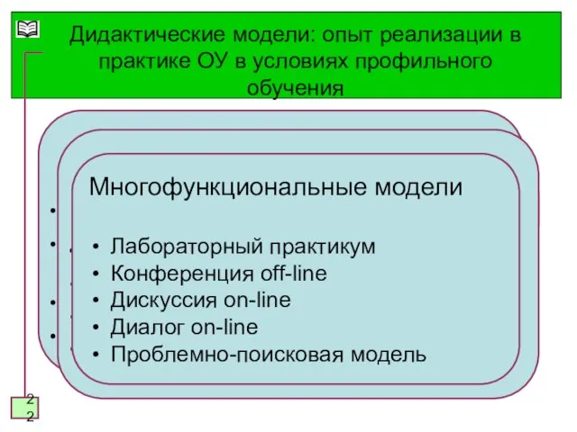 Дидактические модели: опыт реализации в практике ОУ в условиях профильного обучения Обучающие