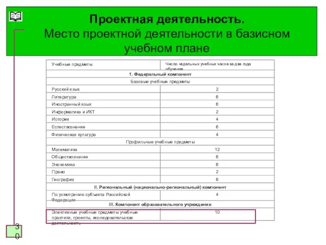 Проектная деятельность. Место проектной деятельности в базисном учебном плане Социально-экономический профиль