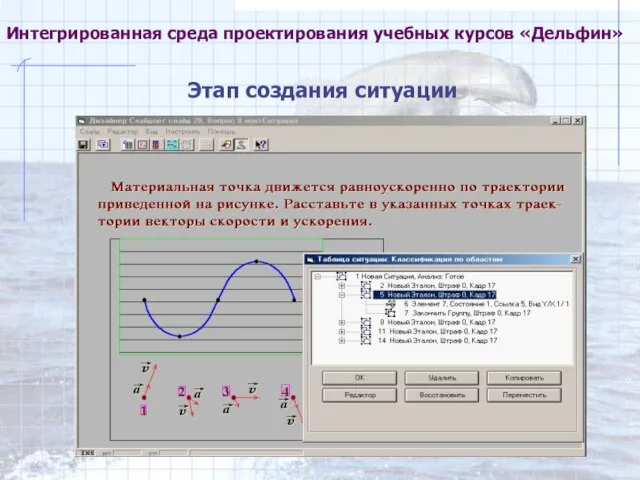 © МЭИ (ТУ), 2001 Интегрированная среда проектирования учебных курсов «Дельфин» Этап создания ситуации