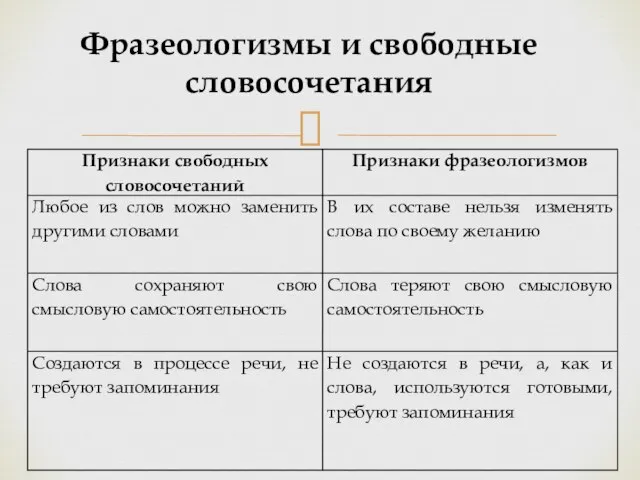 Фразеологизмы и свободные словосочетания