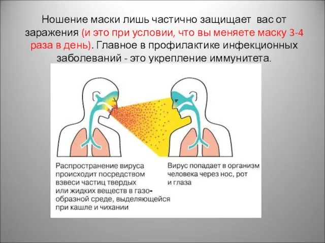 Ношение маски лишь частично защищает вас от заражения (и это при условии,