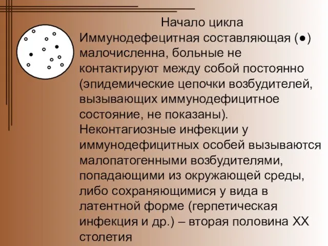 Начало цикла Иммунодефецитная составляющая (●) малочисленна, больные не контактируют между собой постоянно