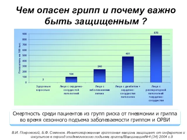 Чем опасен грипп и почему важно быть защищенным ? Смертность среди пациентов