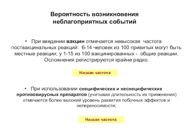 Вероятность возникновения неблагоприятных событий При введении вакцин отмечается невысокая частота поствакцинальных реакций: