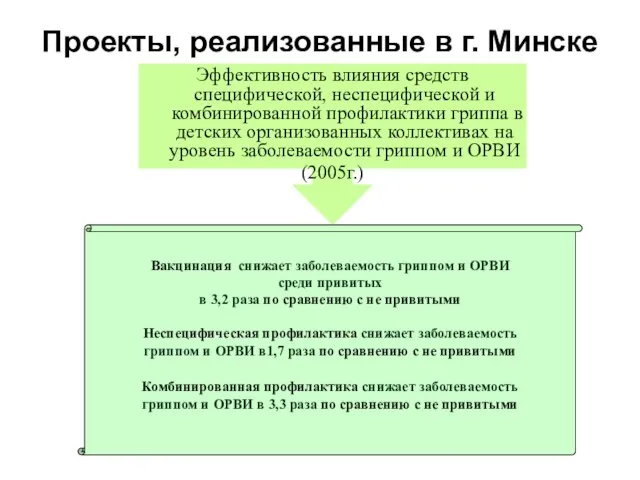 Проекты, реализованные в г. Минске Эффективность влияния средств специфической, неспецифической и комбинированной