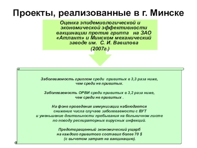 Проекты, реализованные в г. Минске Оценка эпидемиологической и экономической эффективности вакцинации против