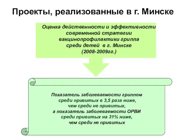 Проекты, реализованные в г. Минске Показатель заболеваемости гриппом среди привитых в 3,5