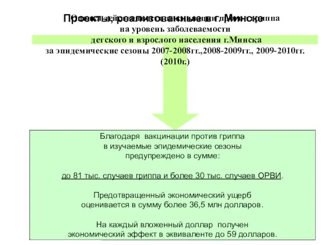 Проекты, реализованные в г. Минске Оценка действенности вакцинации против гриппа на уровень