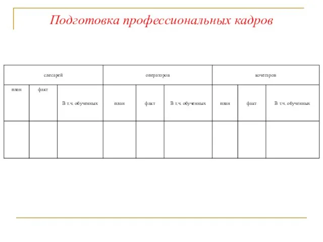 Подготовка профессиональных кадров