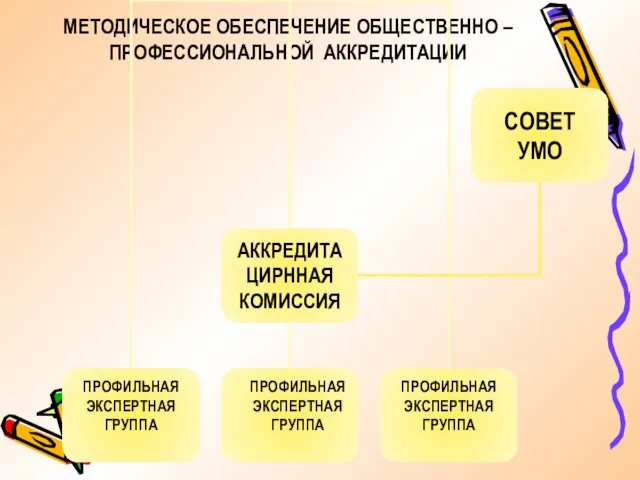 МЕТОДИЧЕСКОЕ ОБЕСПЕЧЕНИЕ ОБЩЕСТВЕННО – ПРОФЕССИОНАЛЬНОЙ АККРЕДИТАЦИИ