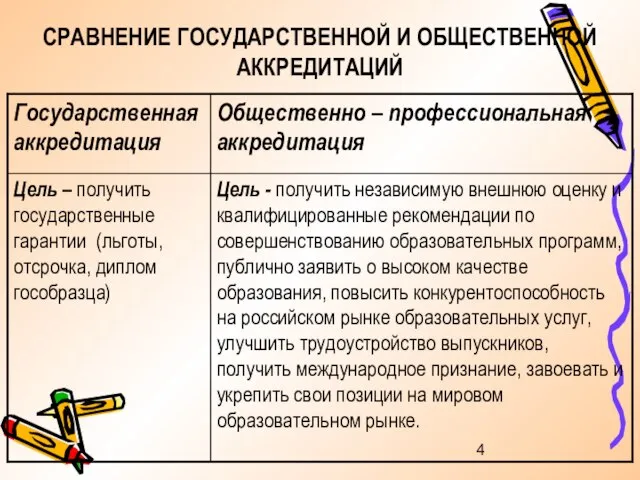 СРАВНЕНИЕ ГОСУДАРСТВЕННОЙ И ОБЩЕСТВЕННОЙ АККРЕДИТАЦИЙ