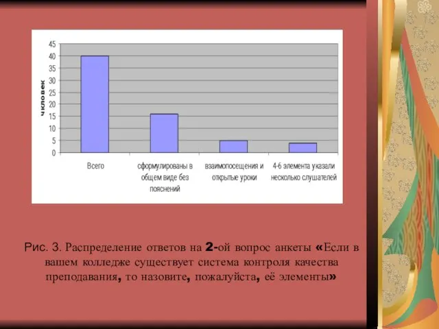 Рис. 3. Распределение ответов на 2-ой вопрос анкеты «Если в вашем колледже