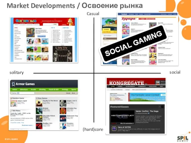 social solitary Casual Market Developments / Освоение рынка (hard)core SOCIAL GAMING