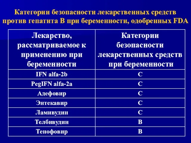 Категории безопасности лекарственных средств против гепатита В при беременности, одобренных FDA