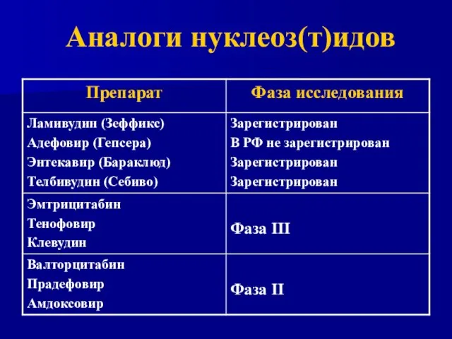 Аналоги нуклеоз(т)идов