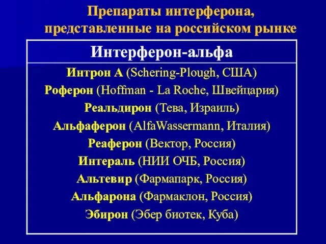 Препараты интерферона, представленные на российском рынке