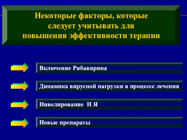 Некоторые факторы, которые следует учитывать для повышения эффективности терапии Включение Рибавирина Динамика