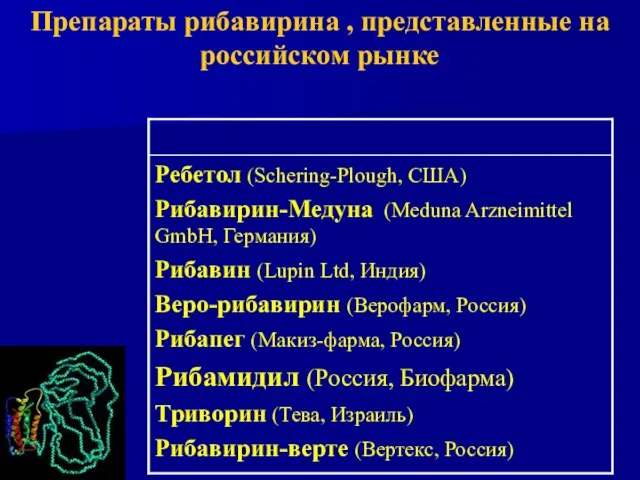 Препараты рибавирина , представленные на российском рынке