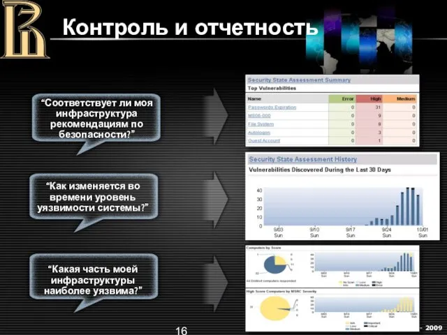 Контроль и отчетность