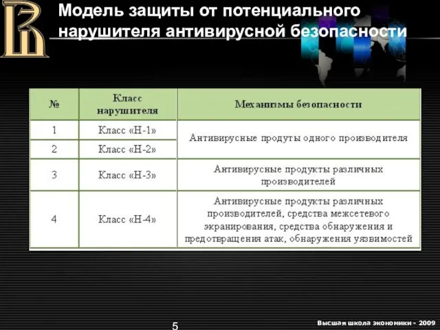 Модель защиты от потенциального нарушителя антивирусной безопасности