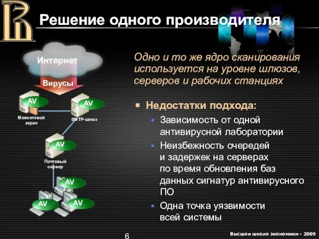 Решение одного производителя Одно и то же ядро сканирования используется на уровне