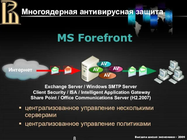 Многоядерная антивирусная защита централизованное управление несколькими серверами централизованное управление политиками Интернет Exchange