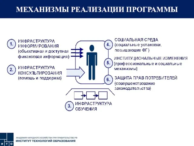 МЕХАНИЗМЫ РЕАЛИЗАЦИИ ПРОГРАММЫ