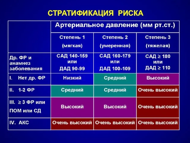 СТРАТИФИКАЦИЯ РИСКА