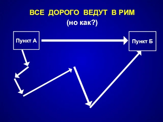 ВСЕ ДОРОГО ВЕДУТ В РИМ (но как?) Пункт Б Пункт А