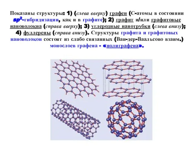 Показаны структуры: 1) (слева вверху) графен (С-атомы в состоянии sp2-гибридизации, как и