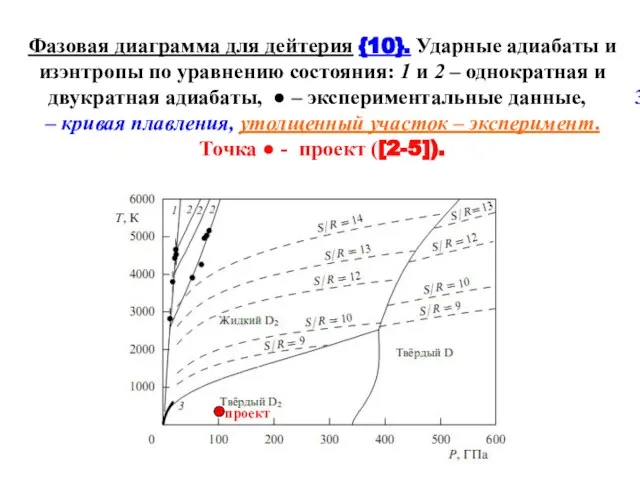 Фазовая диаграмма для дейтерия {10}. Ударные адиабаты и изэнтропы по уравнению состояния: